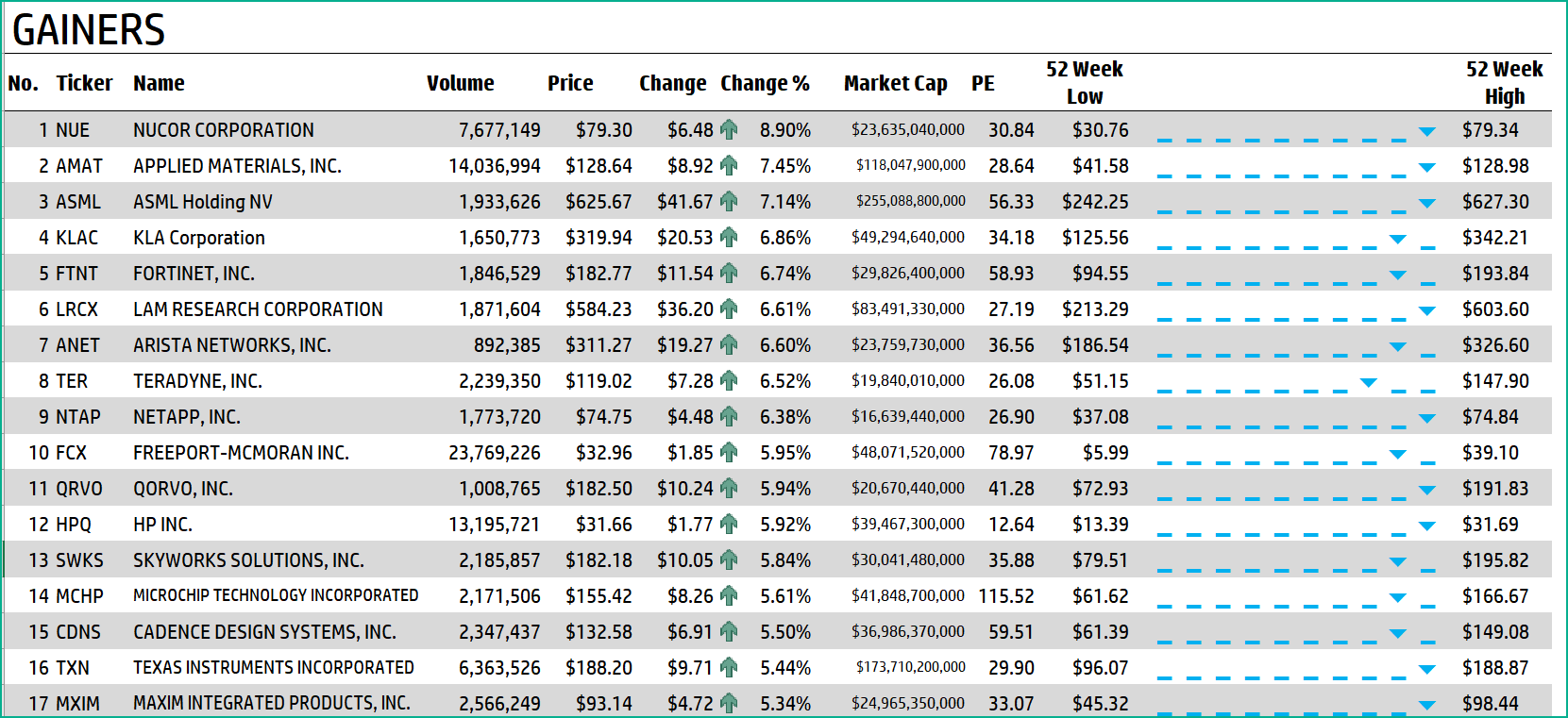 mode ø Det er det heldige 2023 U.S. Stock Market Tracker in Excel - LIVE Market Updates