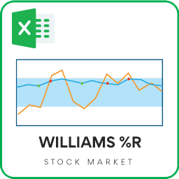 Williams Percentage R Excel Template