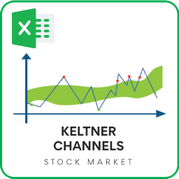 Keltner Channel Excel Template