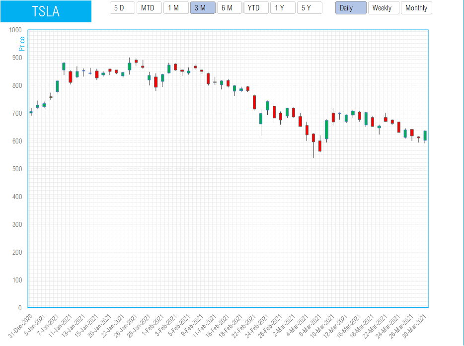 Candle chart deals excel