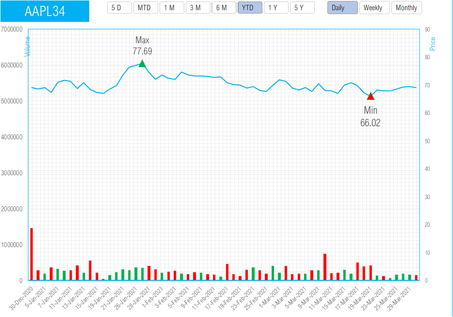 Lote Stock Price Chart