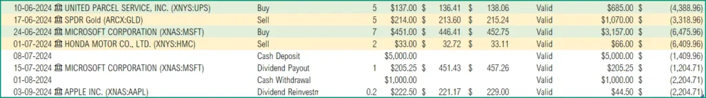 Sample Stock Transactions (click to view in full size)