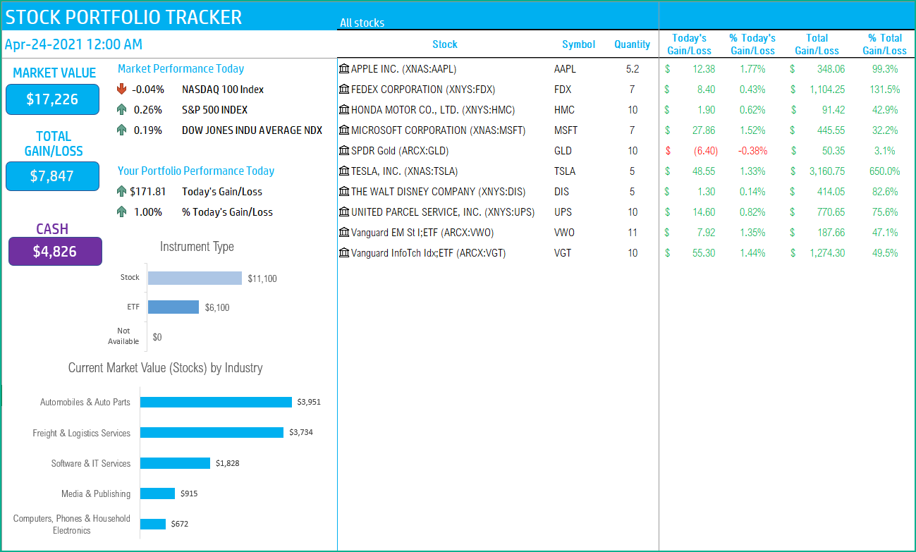 stock portfolio tracking spreadsheet in microsoft excel