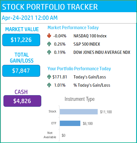 stock portfolio tracker excel