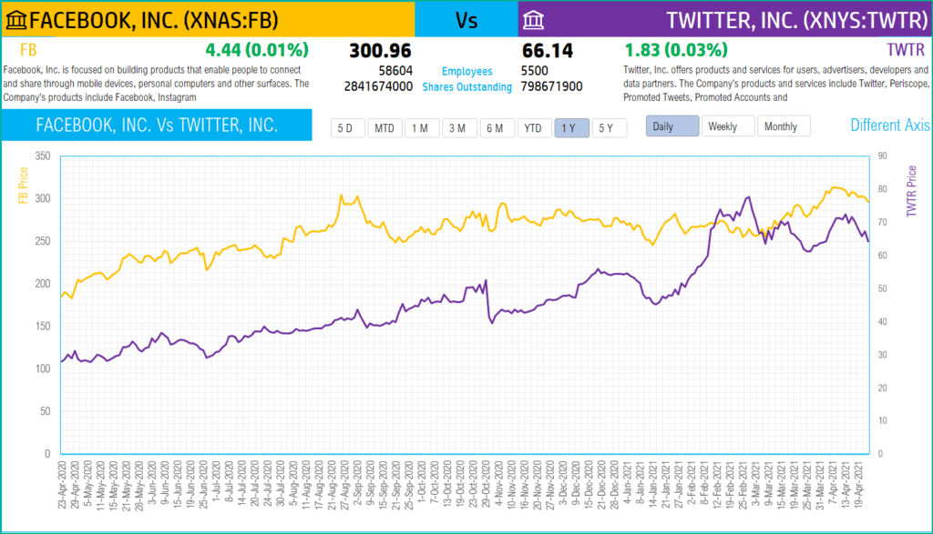 Two-Stocks-Comparison-Facebook-vs-Twitter