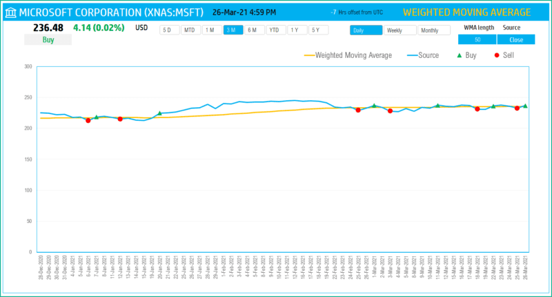 weighted-moving-average-excel-template