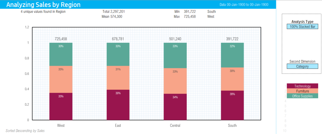 Download Column Chart Excel Template