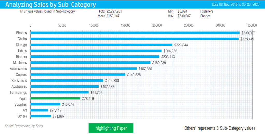 Download Bar chart Excel Template