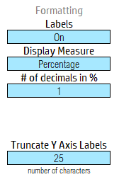 Formatting - percentage