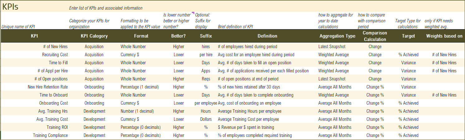 KPIs input table