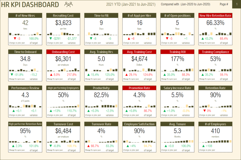 Download HR KPI Scorecard & Dashboard Excel Template