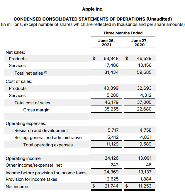 Apple Income Statement PDF 