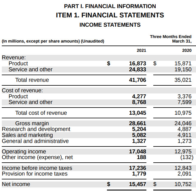 Tesla Financial Statements 2024 Geneva Elisabeth