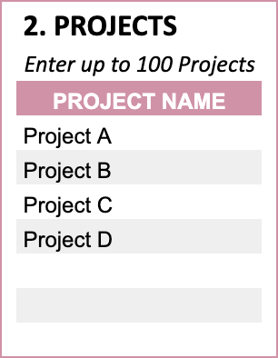 Resource Capacity Planner Google Sheet Template - Projects