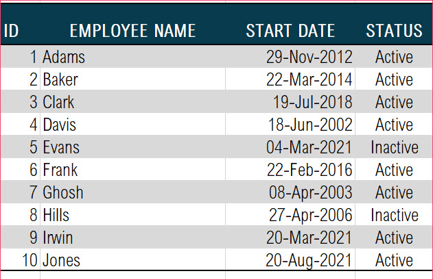 Input Data - Employee List