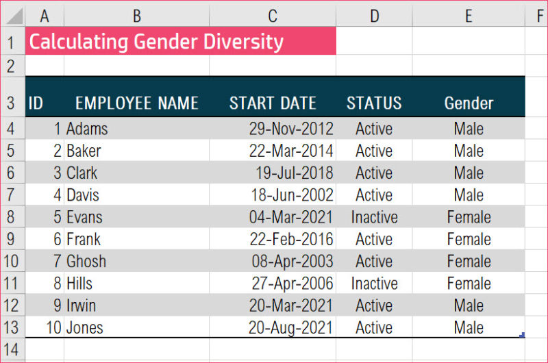 Calculate The Gender Diversity Using Formulas In Excel 7888