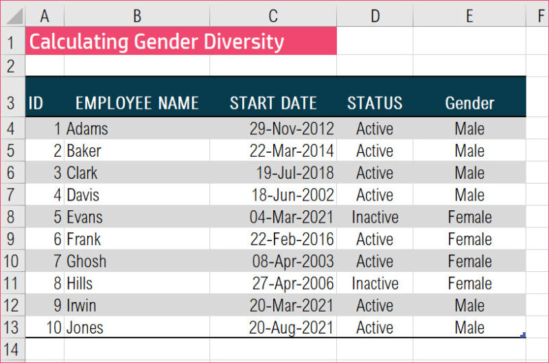 Calculate The Gender Diversity Using Formulas In Excel