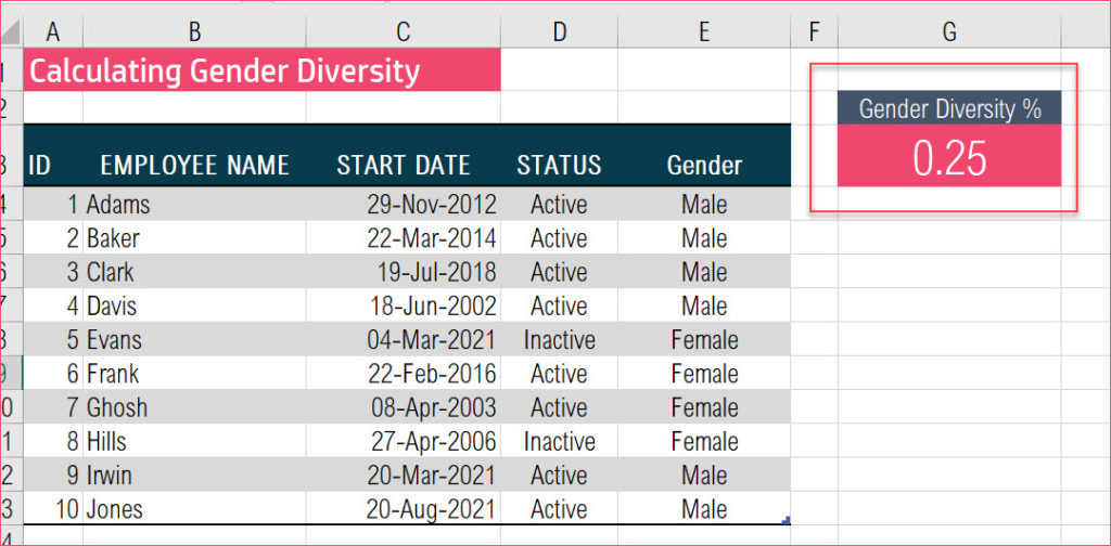 Result of Gender diversity calculation formula