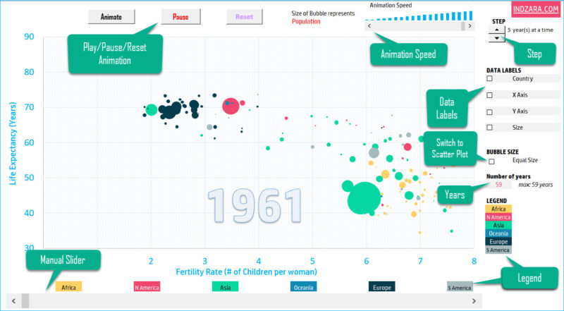 Create your motion bubble charts in Excel with free template