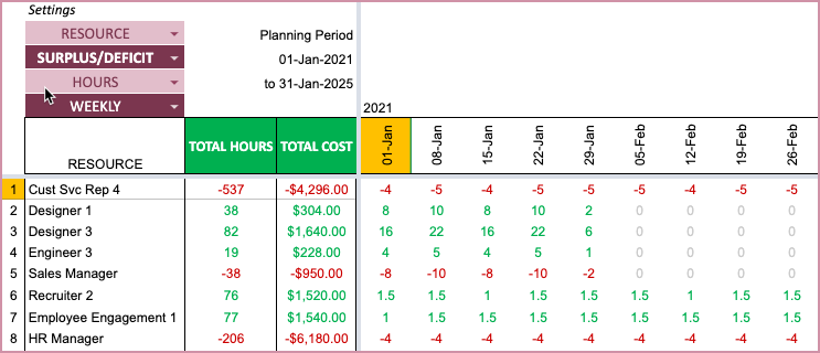 Resource Capacity Planner Google Sheet Template - Calendar - Surplus/Deficit