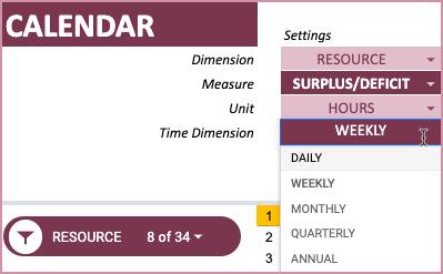 Resource Capacity Planner Google Sheet Template - Time Dimension