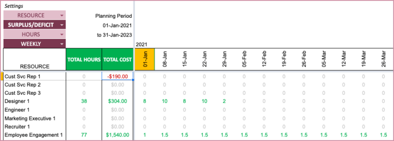 Download Resource Capacity Planner Google Sheet Template