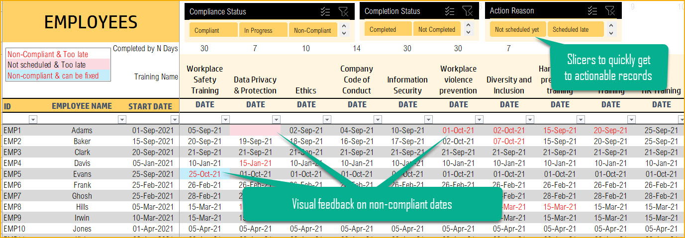 Employee data with slicers - Actionable Records - Training Compliance Dashboard Excel Template