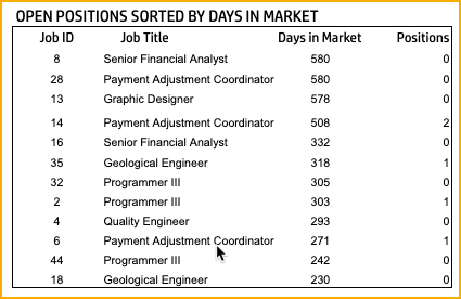 Pending Applications by Applied Month