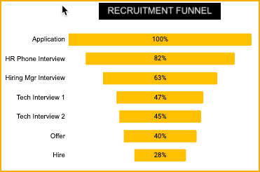 Recruitment Manager Google Sheet Template - Recruitment Funnel