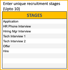 Enter Recruitment Stages