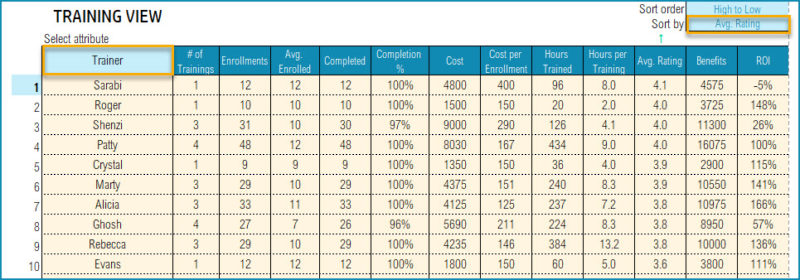 Download Training Dashboard Excel Template