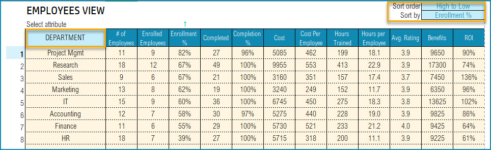Departments with high enrollment percentage - Training Dashboard Excel Template