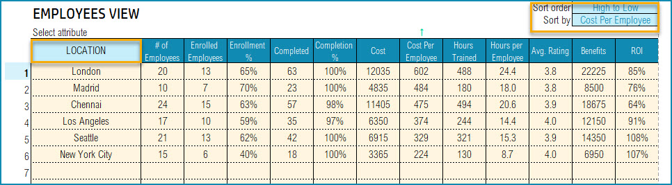 Locations by Cost per employee
