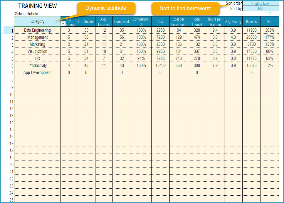 Training view report - Training Dashboard Excel Template