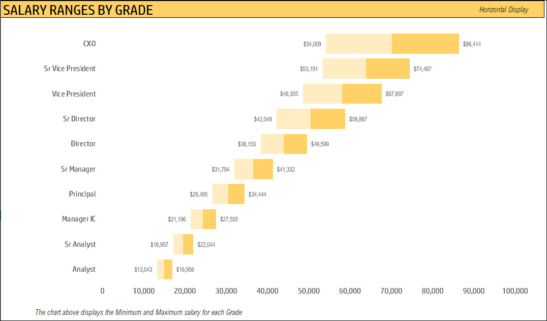 Salary Ranges by Grade - Horizontal Display