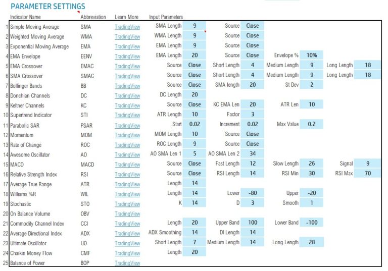 Download Technical Analysis Pro Excel Template