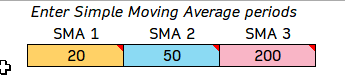 Enter 3 Simple Moving Average periods or lengths