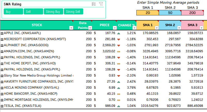 Download Stock Trading Excel Spreadsheet Templates - Track and Analyze ...