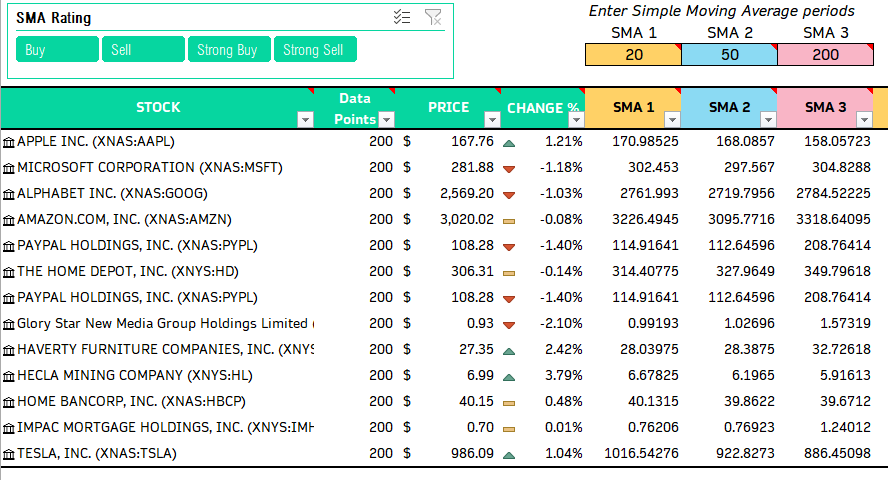 Simple Moving Average Stock Screener Screen