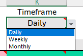 Timeframe (Daily, Weekly, Monthly)