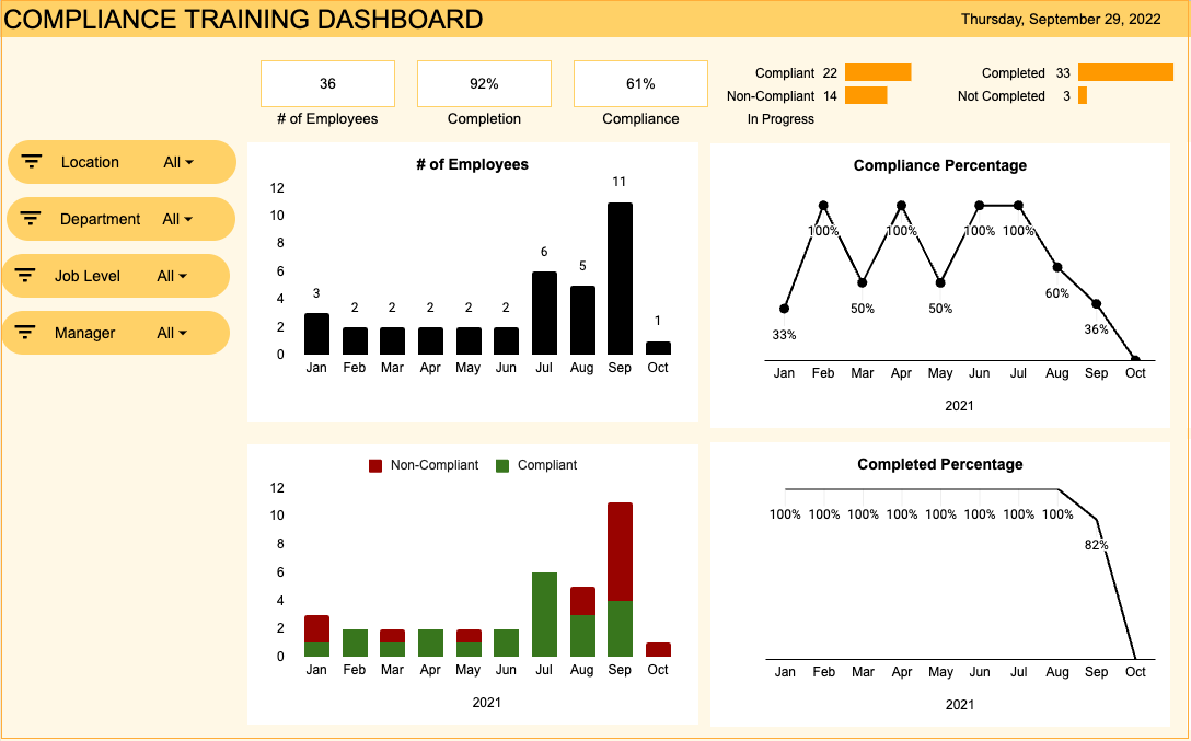 Training Compliance Dashboard Google Sheet Template - Dashboard