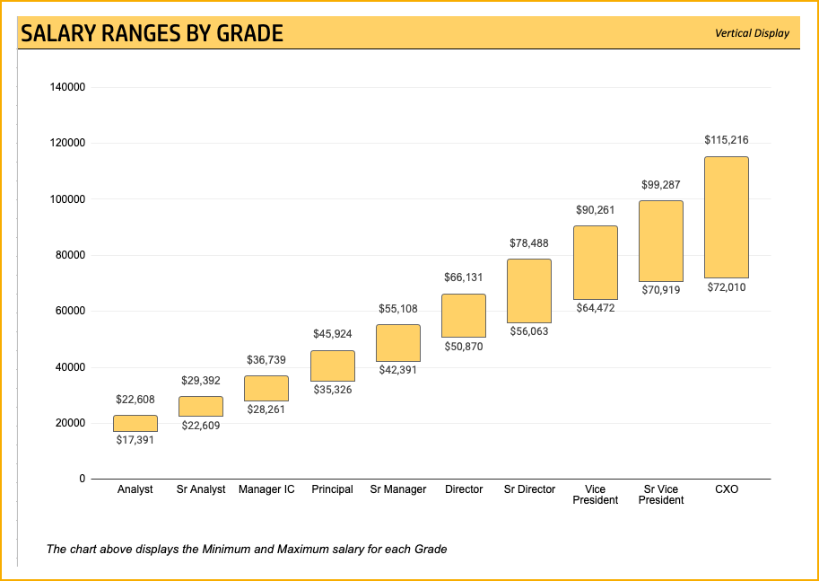 Download Salary Structure Calculator Google Sheet Template