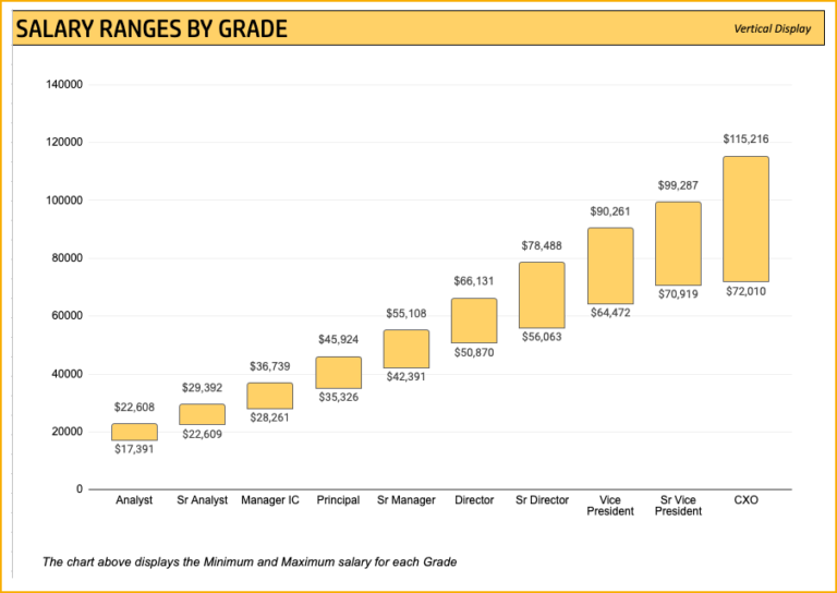 Google Salary Calculator