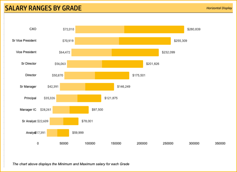 Download Salary Structure Calculator Google Sheet Template