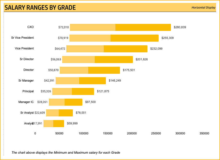 Salary Ranges by Grade - Salary Structure Calculator Google Sheet Template - Horizontal