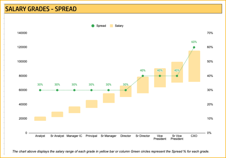 Salary Structure Calculator Google Sheet Template Pay Grade