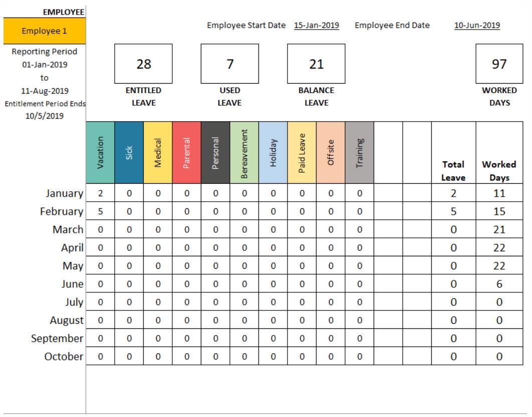 Employee Leave Manager Google Sheet template - Employee Report