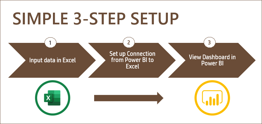 3 Step Setup - Training Dashboard Power BI Excel Template 