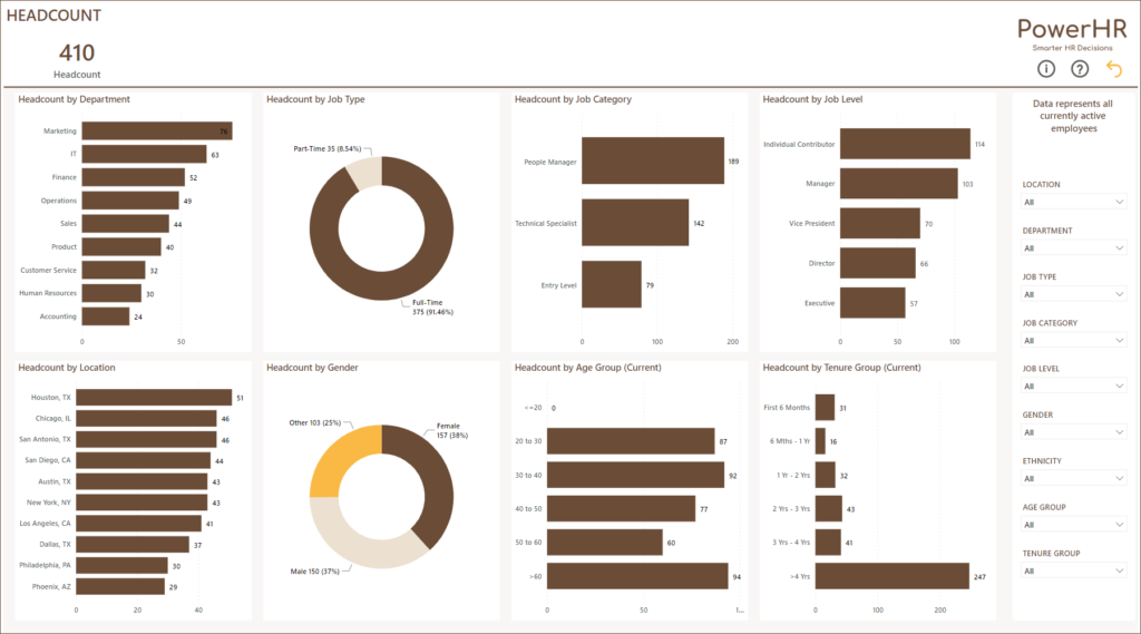 Employee Admin Dashboard - Headcount Report - Power BI template
