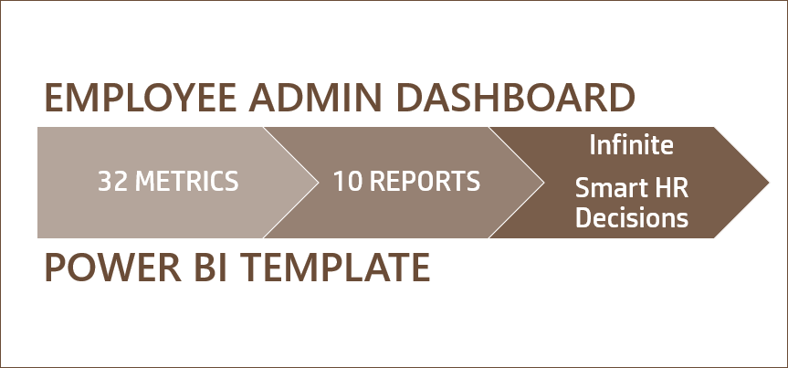Metrics Reports and Decisions - Employee Administration Template